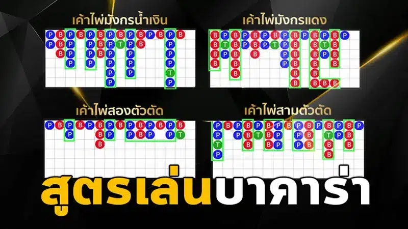 แชร์ 4 สูตรบาคาร่ายอดนิยม ที่เหมาะกับสไตล์การเล่นในปัจจุบันมากที่สุด 
